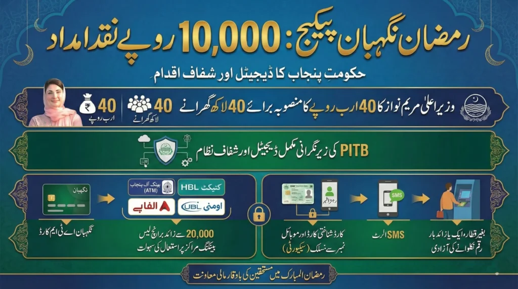 Ramzan Nigehban Package