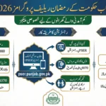 Ramzan Relief Programs in Punjab (2026) Nigehban Package, Ration Cards, and PSER Registration